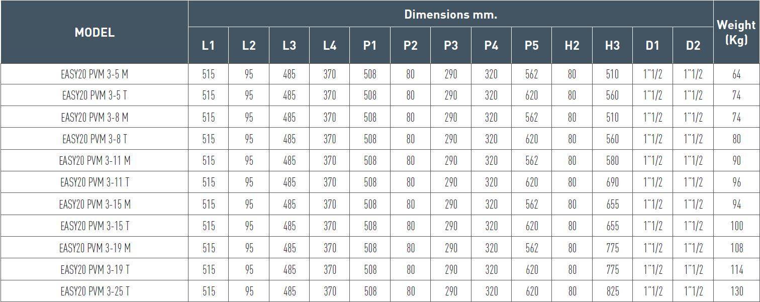 GRUP POMPARE NOCCHI -  EASY20 PVM  - TABEL DIMENSIUNI